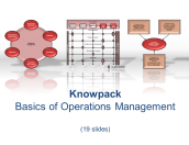 Basics Operations Management- 19 diagrams in PDF